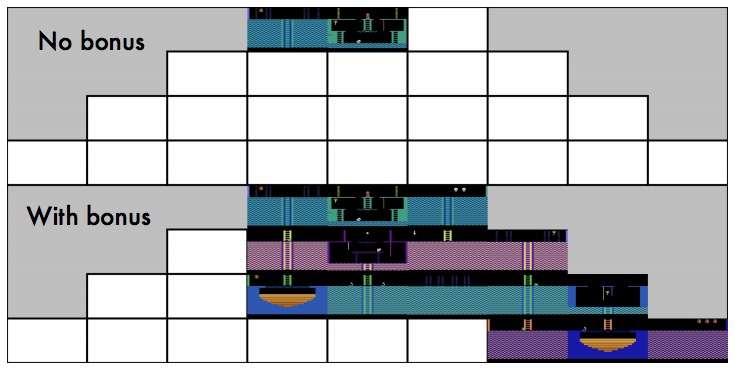 A comparison of Google DeepMind's exploration with and without the reward system.