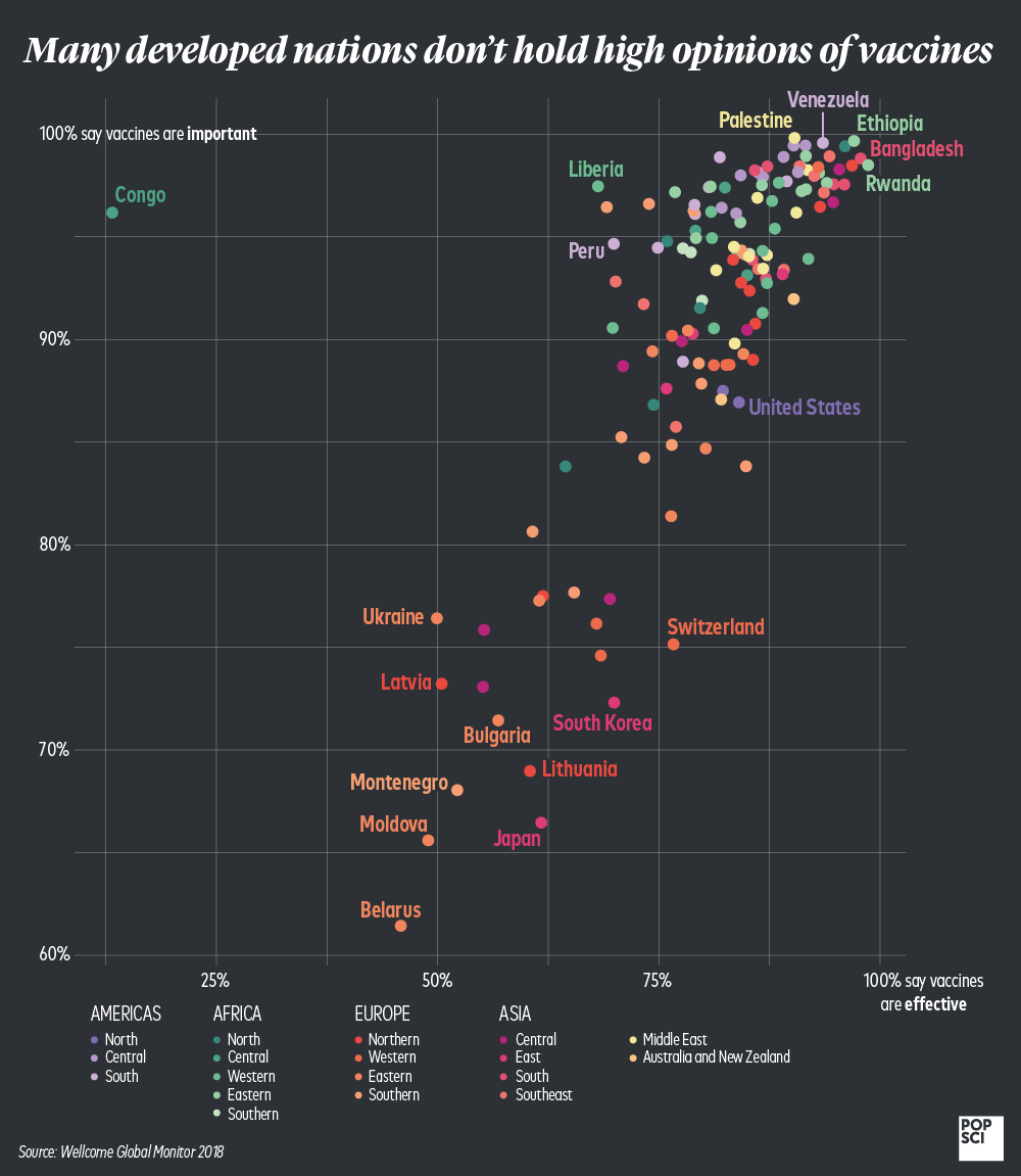 countries that think vaccines are effective and important