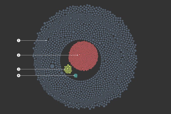 How many planets can support life like Earth?