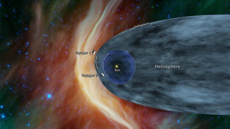 Voyager 1 is sending back bad data, but NASA is on it