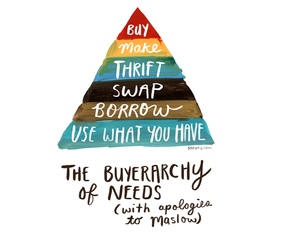 The Buyerarchy of Needs pyramid by Sara Lazarovic