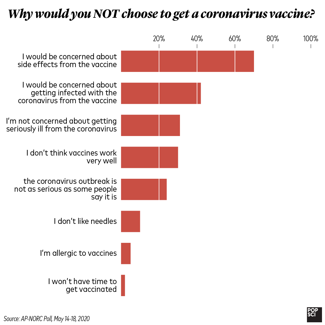 covid-19 coronavirus vaccine survey results