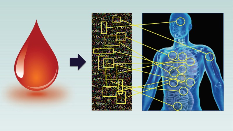 SomaLogic protein technology