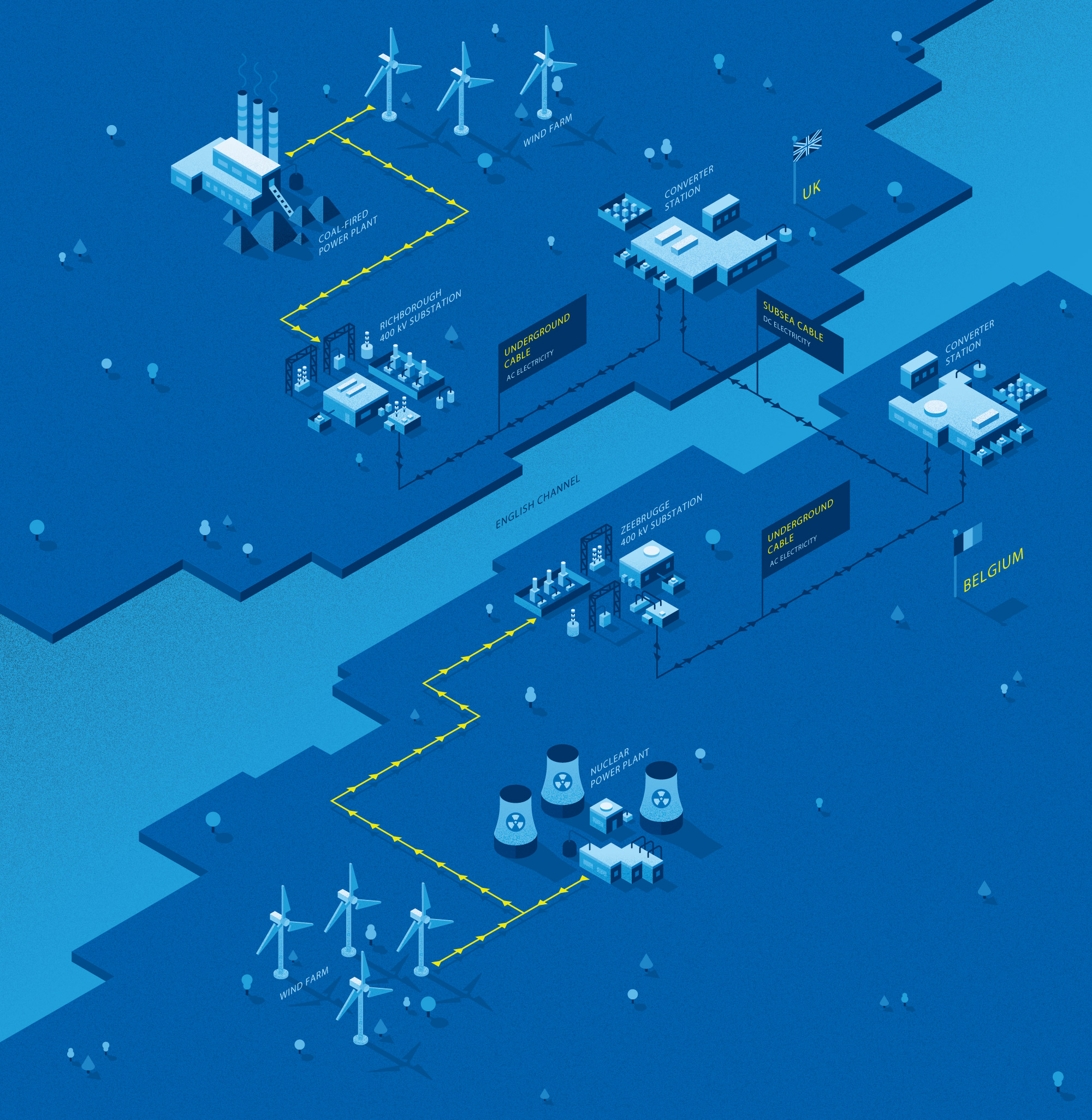 europe power grid