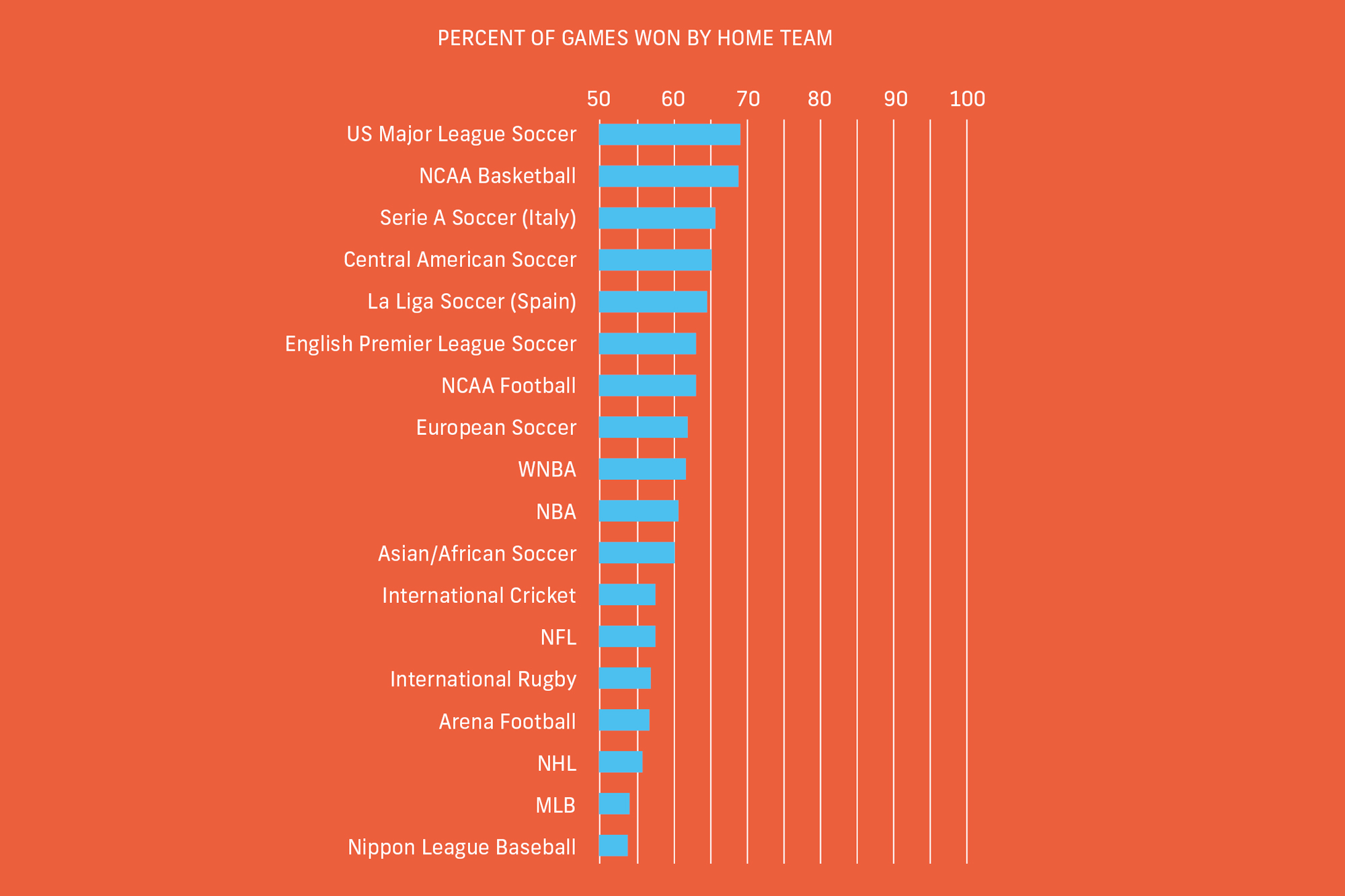 PopSci graphic