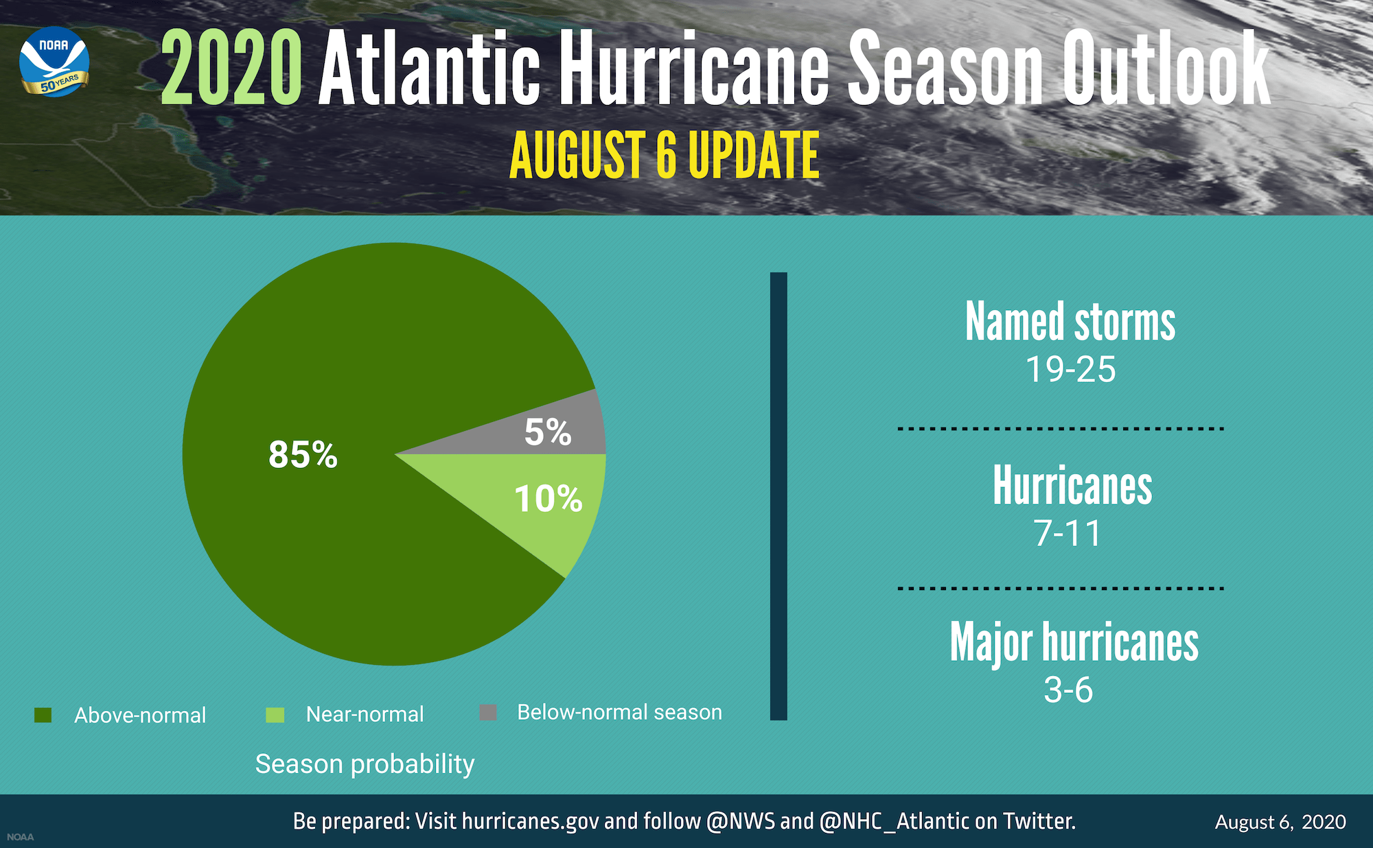 hurricane season