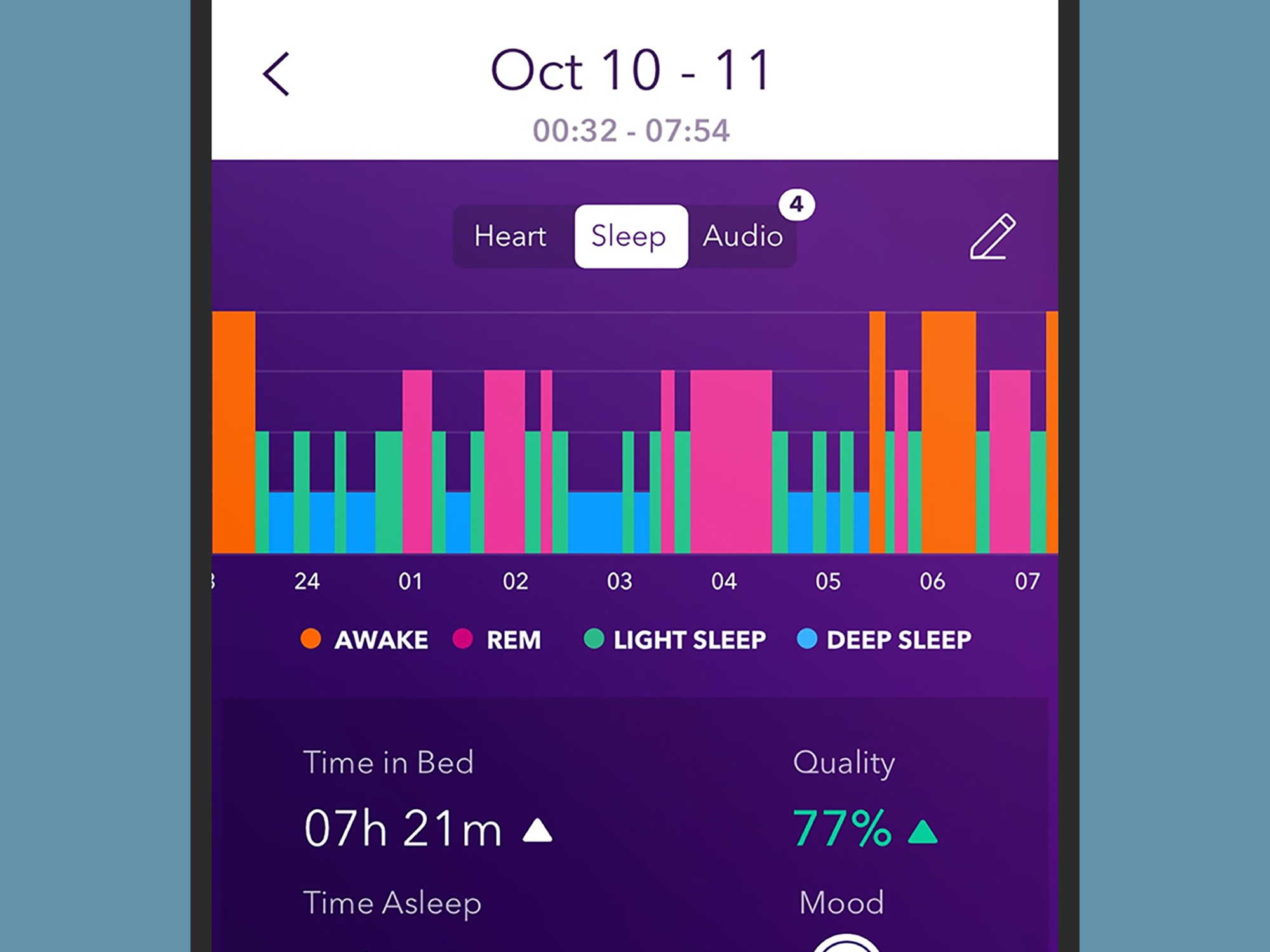 The Pillow phone app showing a chart of a person's sleep quality.