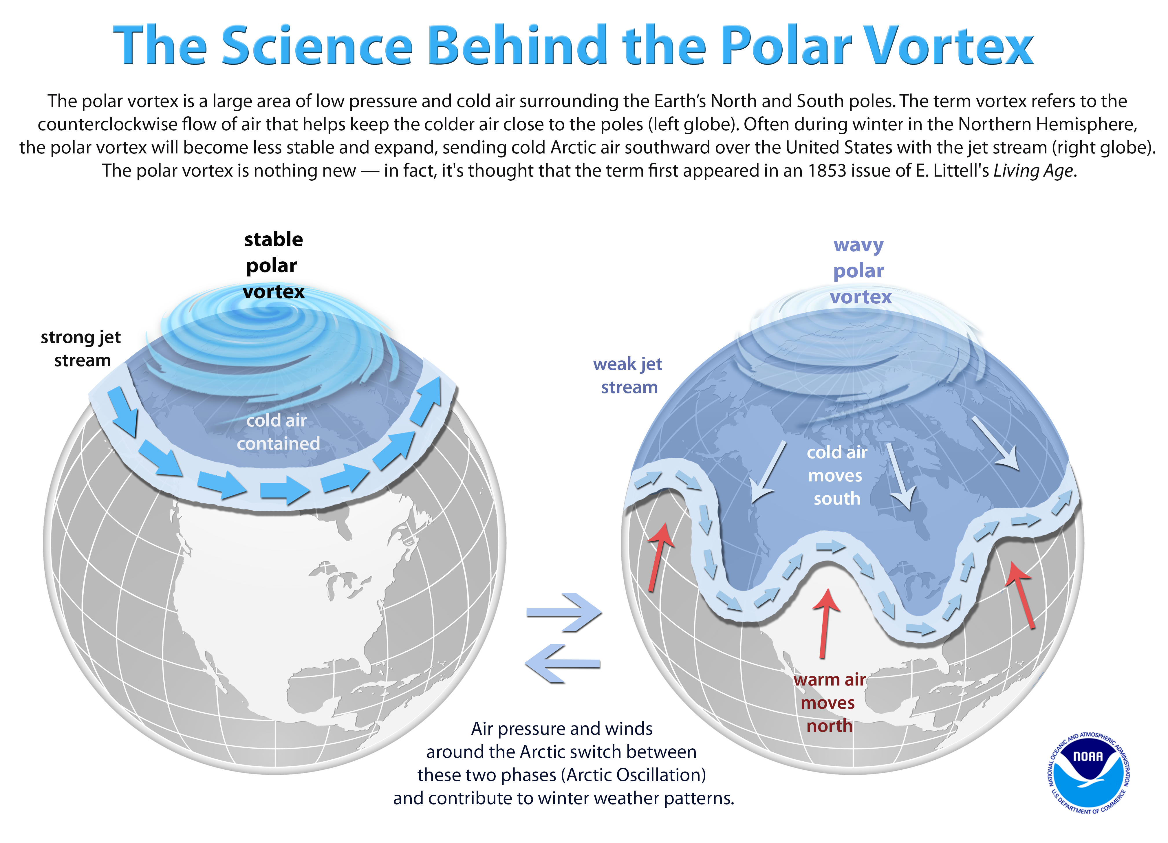 graphic explaining the science behind the polar vortex