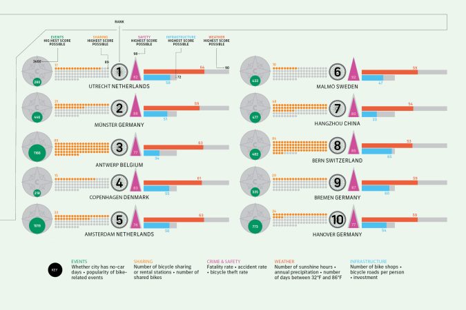 msjonesnyc biking city chart