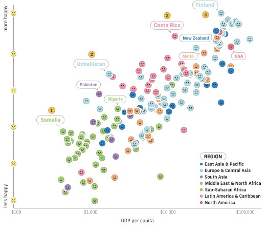 Sara Chodosh wealth happiness chart