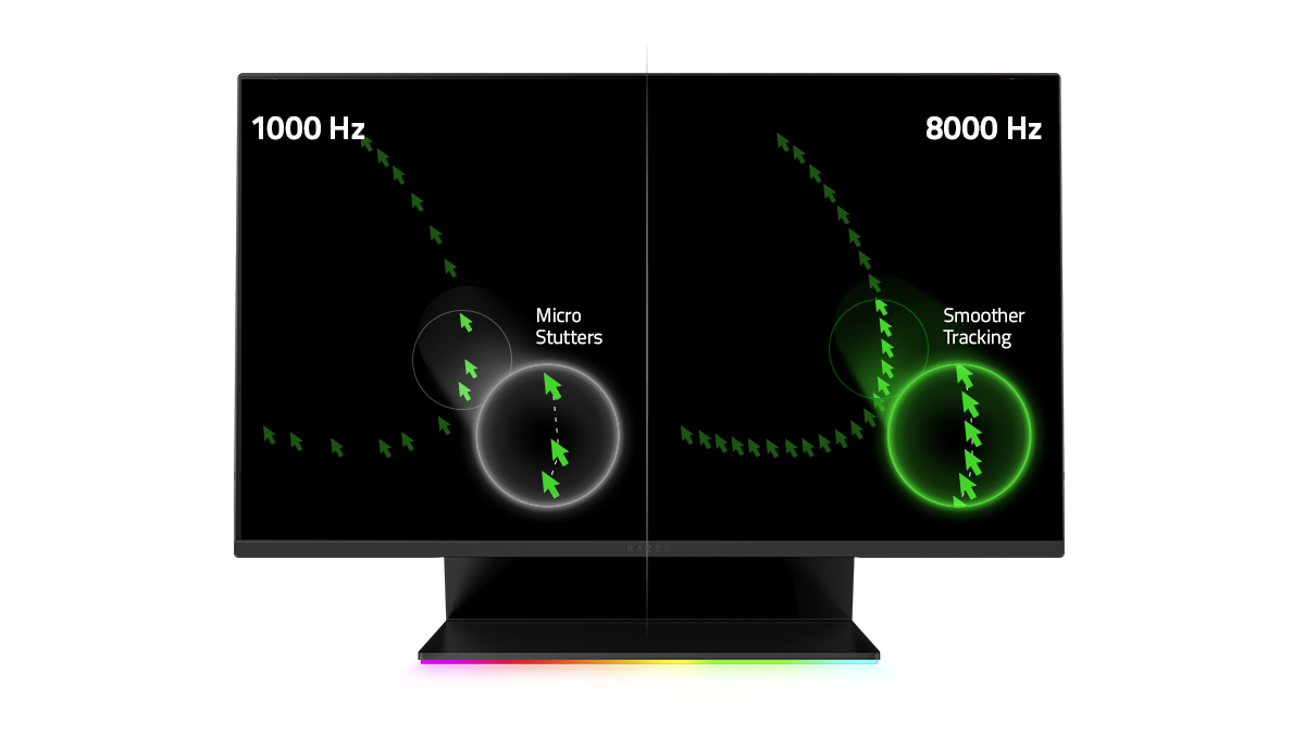 A diagram showing faster mouse speed.