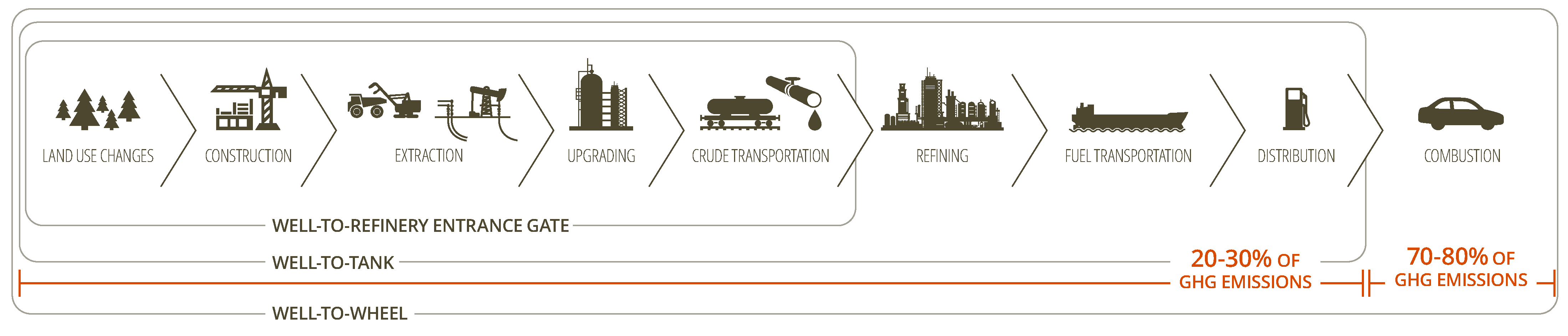 lifecycle emissions of an oil pipeline