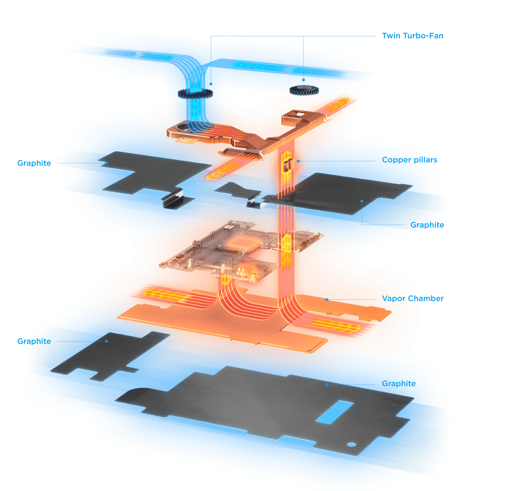 A diagram of the Lenovo Legion Phone Duel 2 cooling system