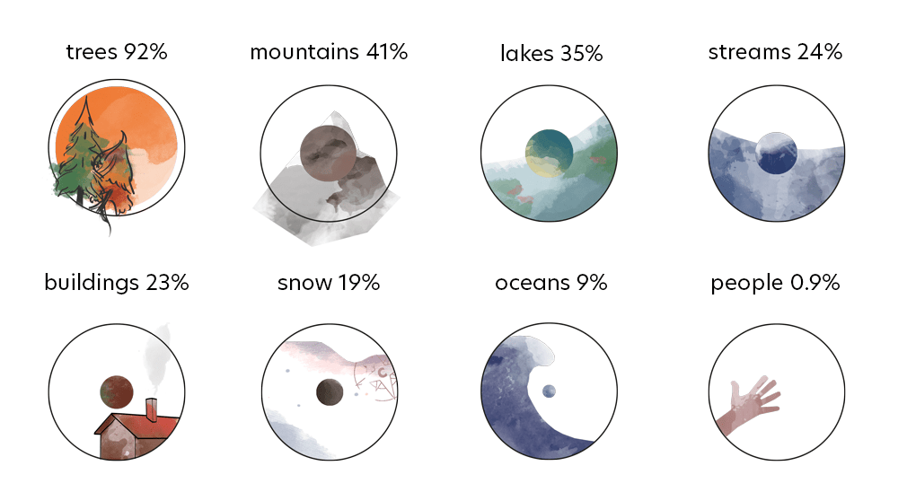 chart of the features in bob ross paintings