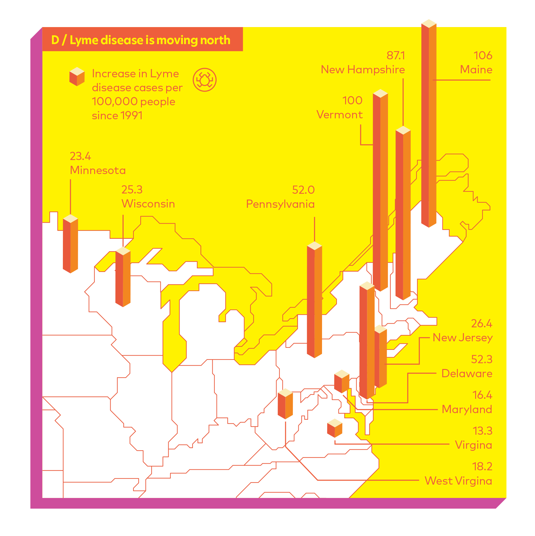 Lyme disease cases in northern US states with climate change