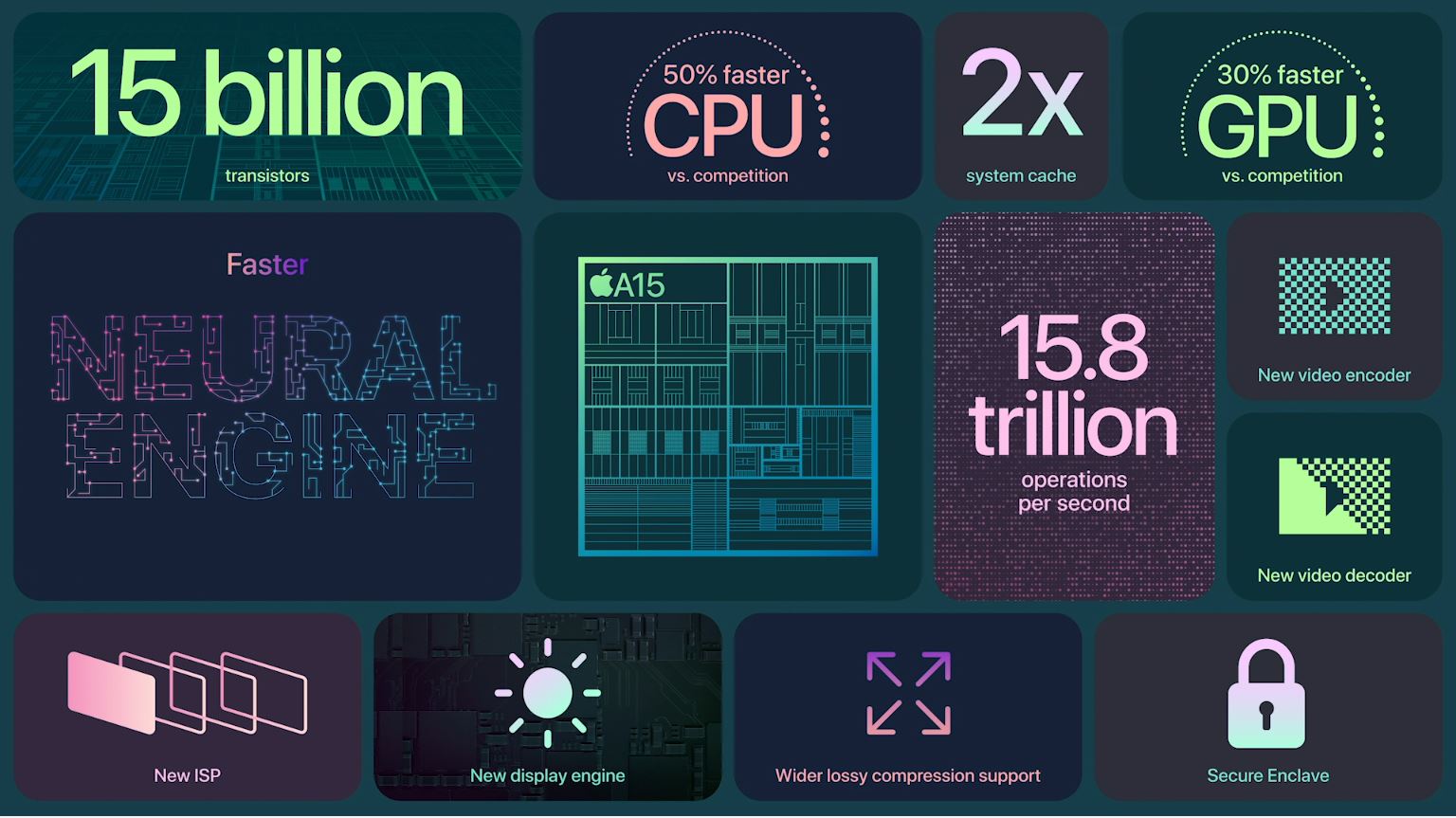 iPhone 13 specs