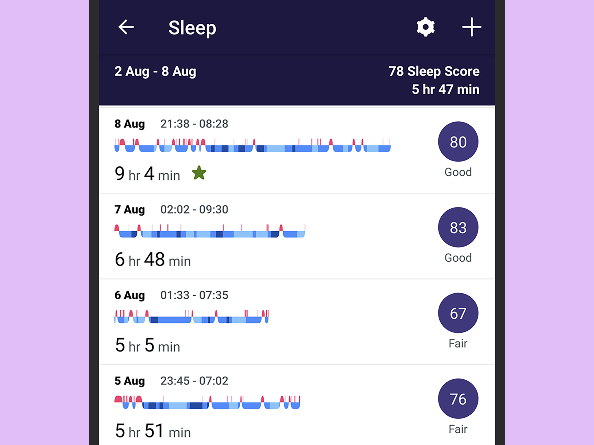 The Fitbit sleep score in the Fitbit app.