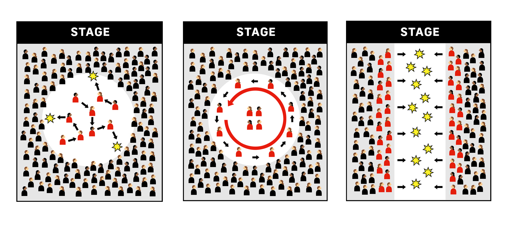 Diagrams of types of mosh pits