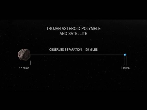 This small asteroid has a tiny moon of its own