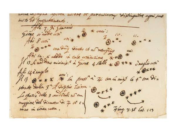 Fake Galileo manuscript suspected to be a 20th-century forgery