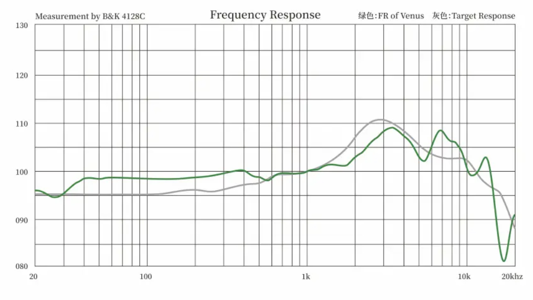 Left: Bass, Center: Mids, Right: Highs