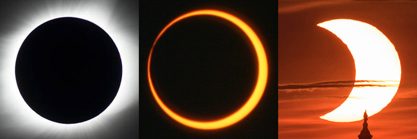 On the left, a total solar eclipse with the moon blocking out the sun, in black and white. Center: an annular solar eclipse, with the sun forming an orange "ring of fire" around the moon. Right: a partial solar eclipse at sunset with the sun in a crescent shape.