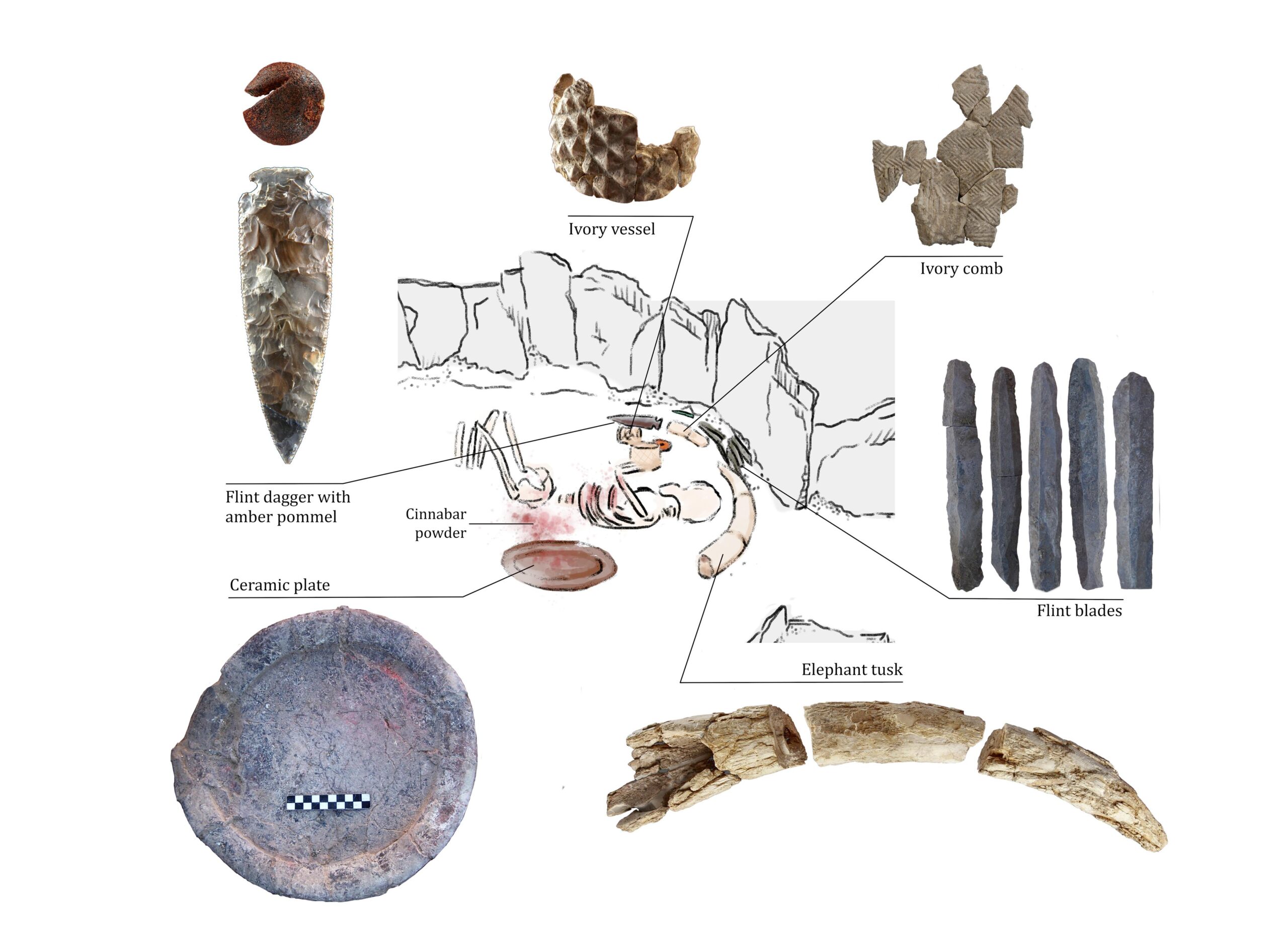 The main artifacts deposited around the body in the lower part of the tomb, including flint blades, an elephant tusk, an ivory comb, ivory vessel, flint dagger with an amber pommel, ceramic plate, and cinnabar powder.