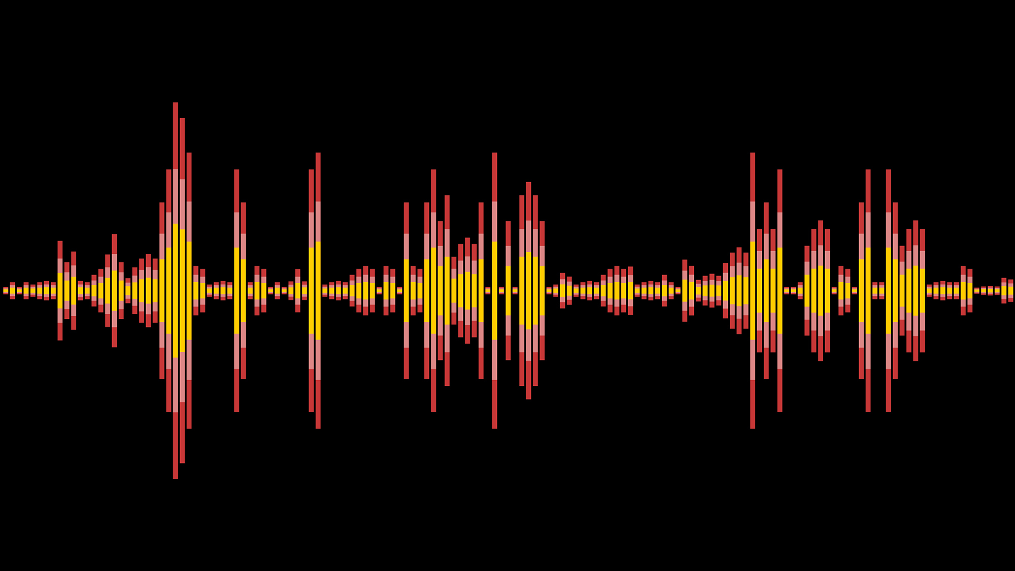 Sound level visualization of audio clip