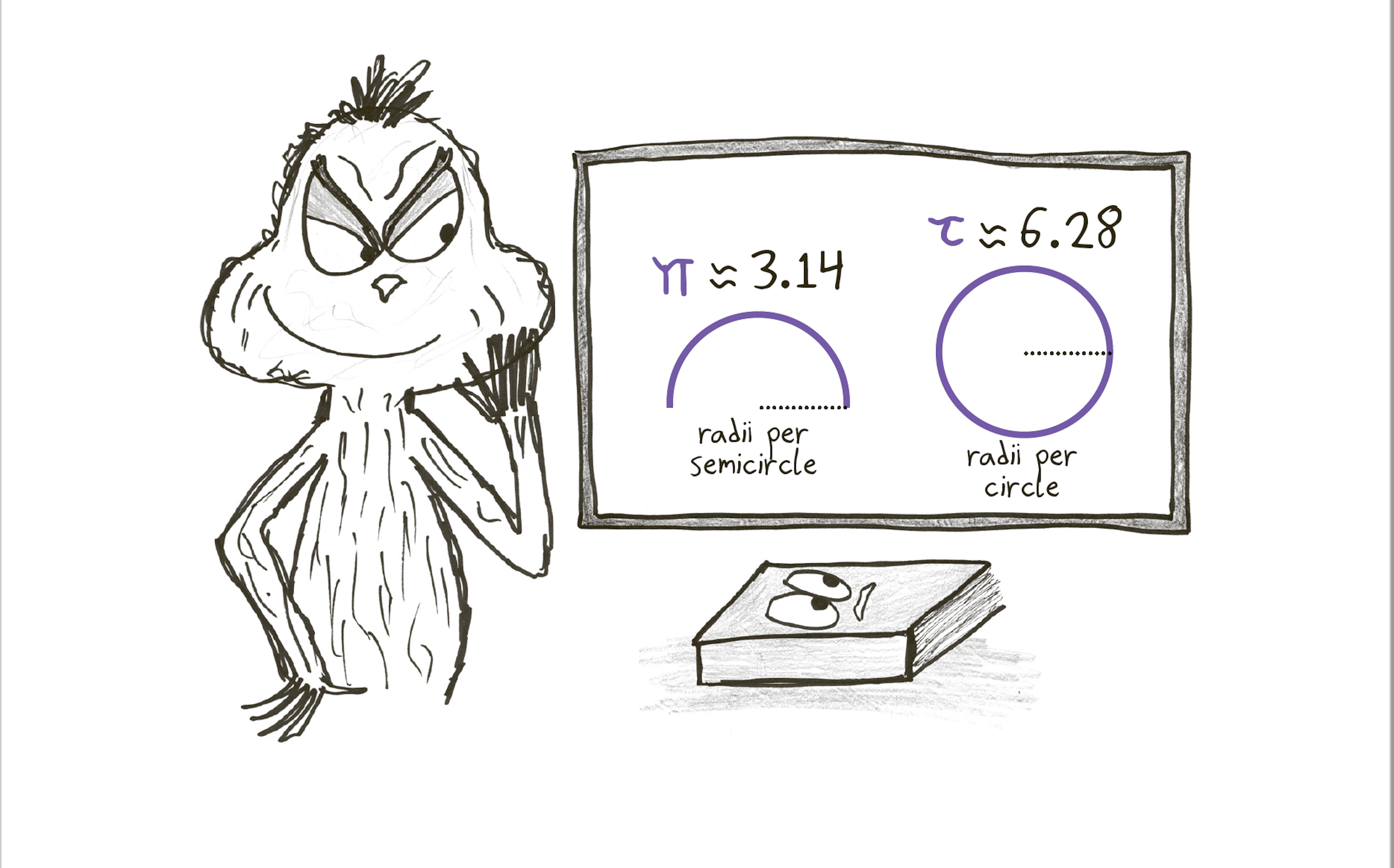 de grinch kijkt naar cirkels die stralen per halve cirkel en stralen per cirkel weergeven.  bang boek ligt op tafel