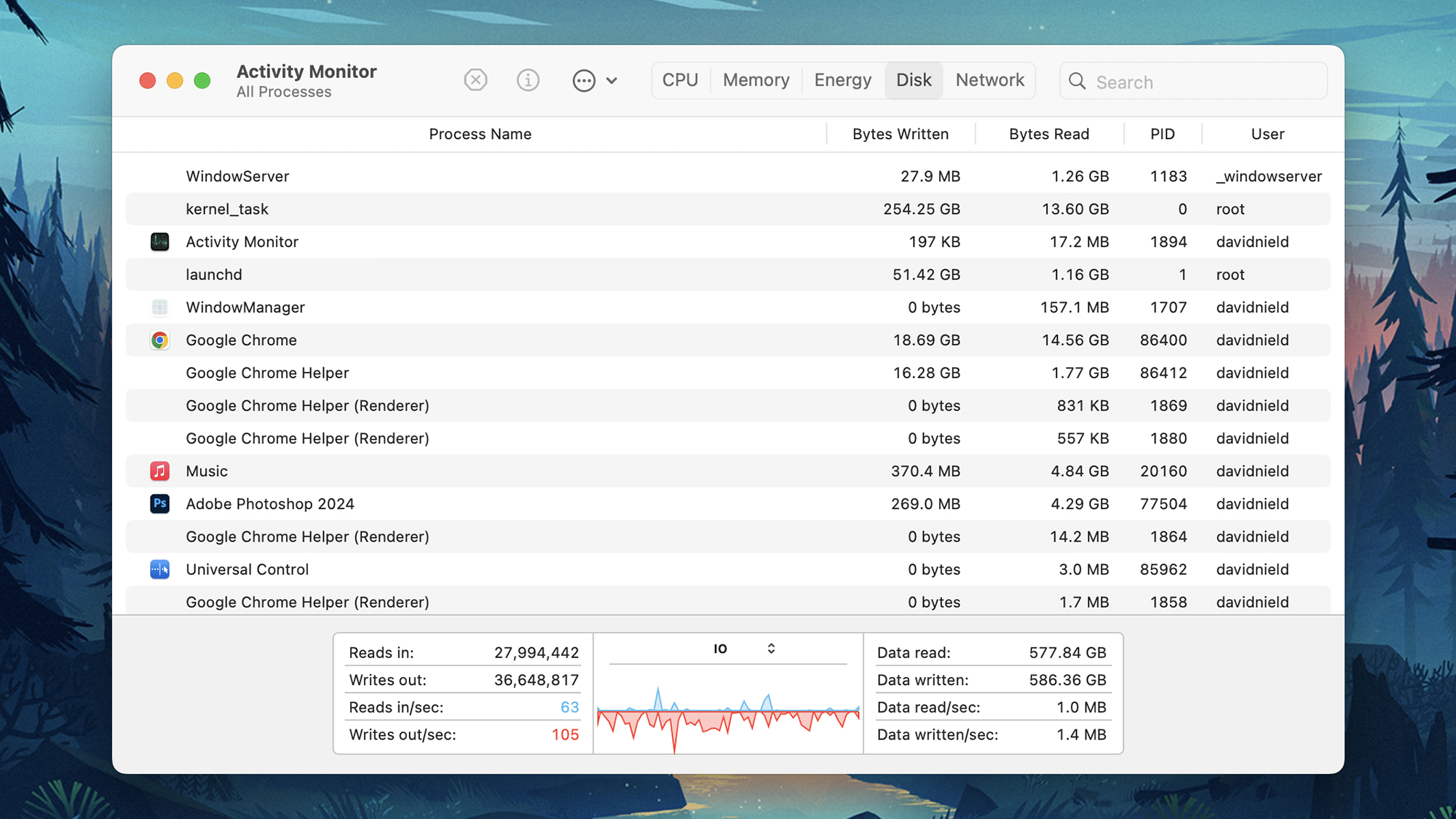 activity monitor running on a mac computer