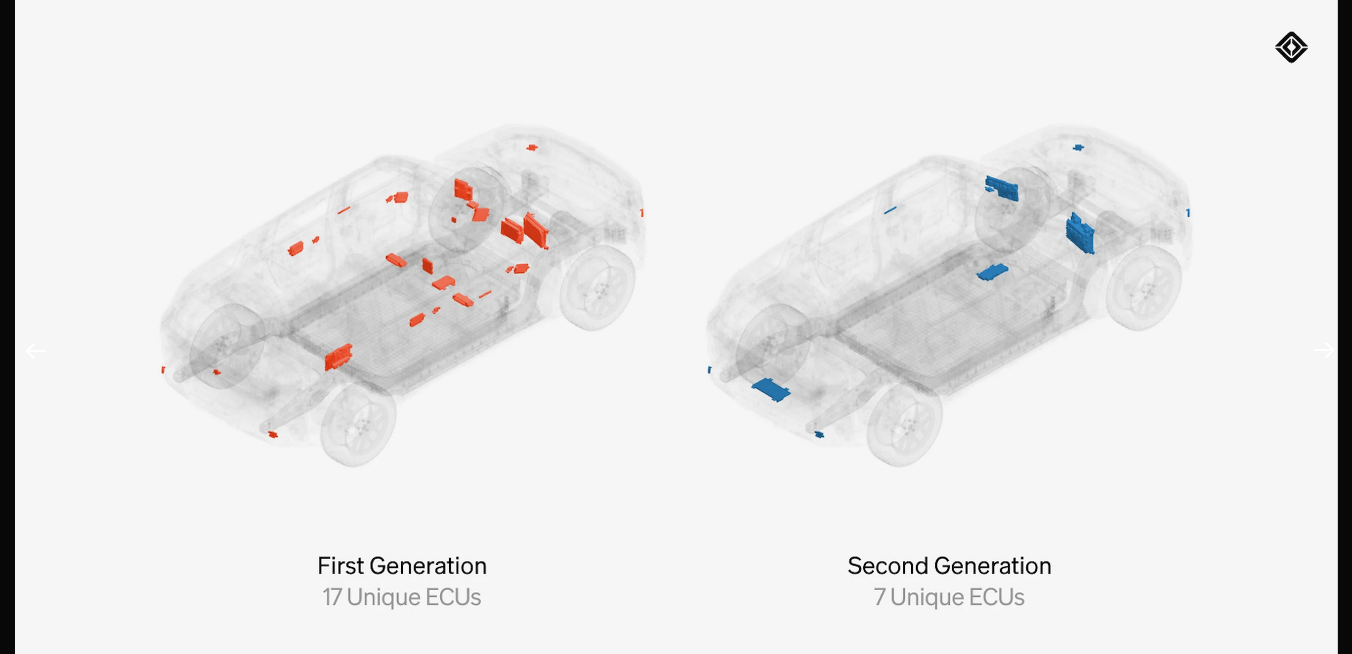 een röntgenfoto van de SUV met de ECU-locaties gemarkeerd