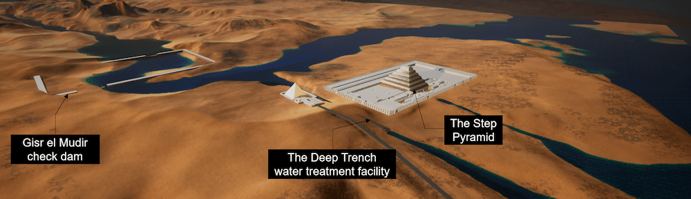 Kaart van het Saqqara-plateau met de waterstroom van de Gisr el-Mudir-dam naar de waterzuiveringsinstallatie nabij de Djoser-piramide.  Het water wordt vervolgens naar het pijpleidingennetwerk van de piramide getransporteerd om de hydraulische lift aan te drijven.  Credit: Paleotechniek van Parijs, Frankrijk, CC-BY 4.0