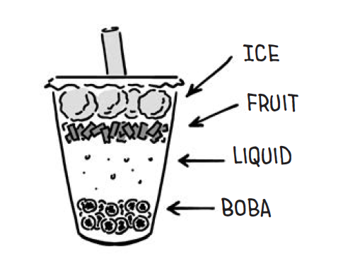 layers of boba tea