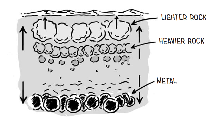 Science and Nature news layers of rock