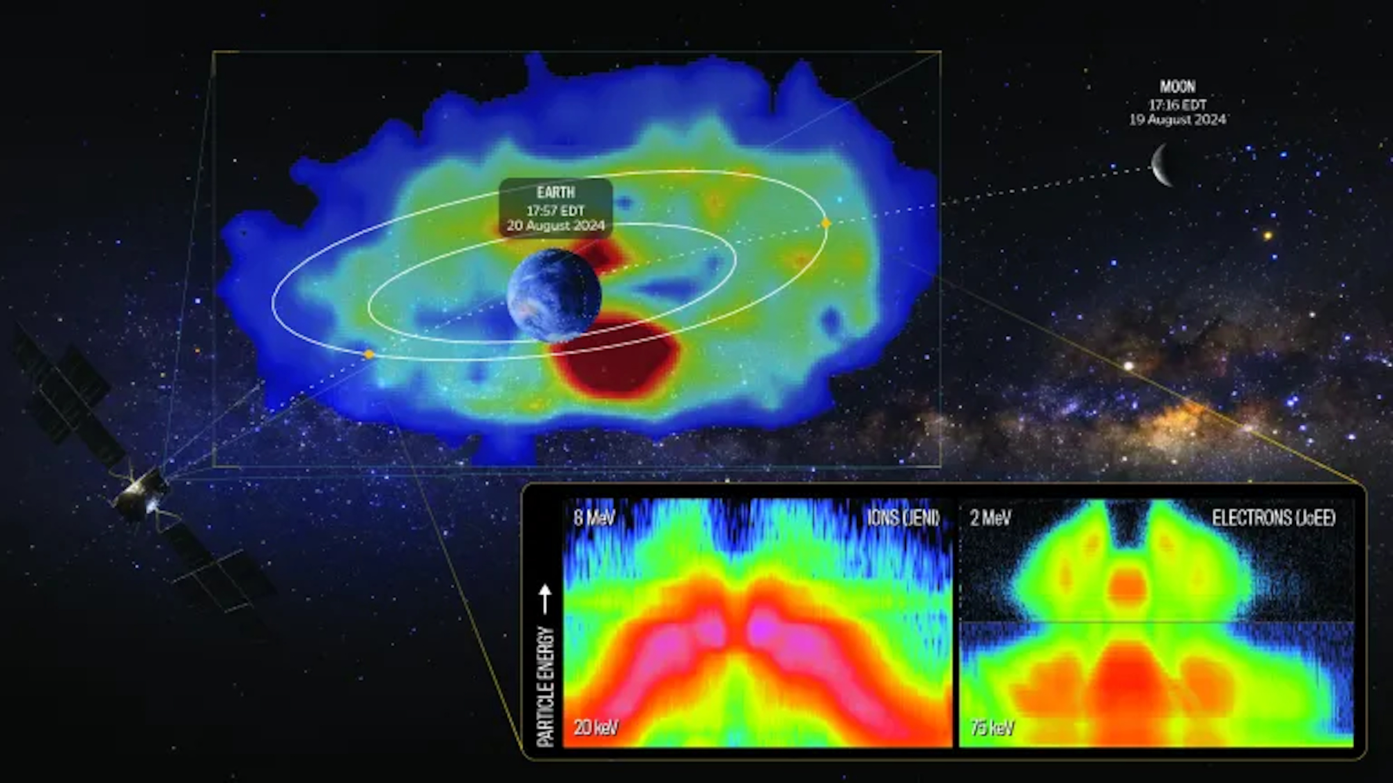 JUICE image of Earth's radiation belt