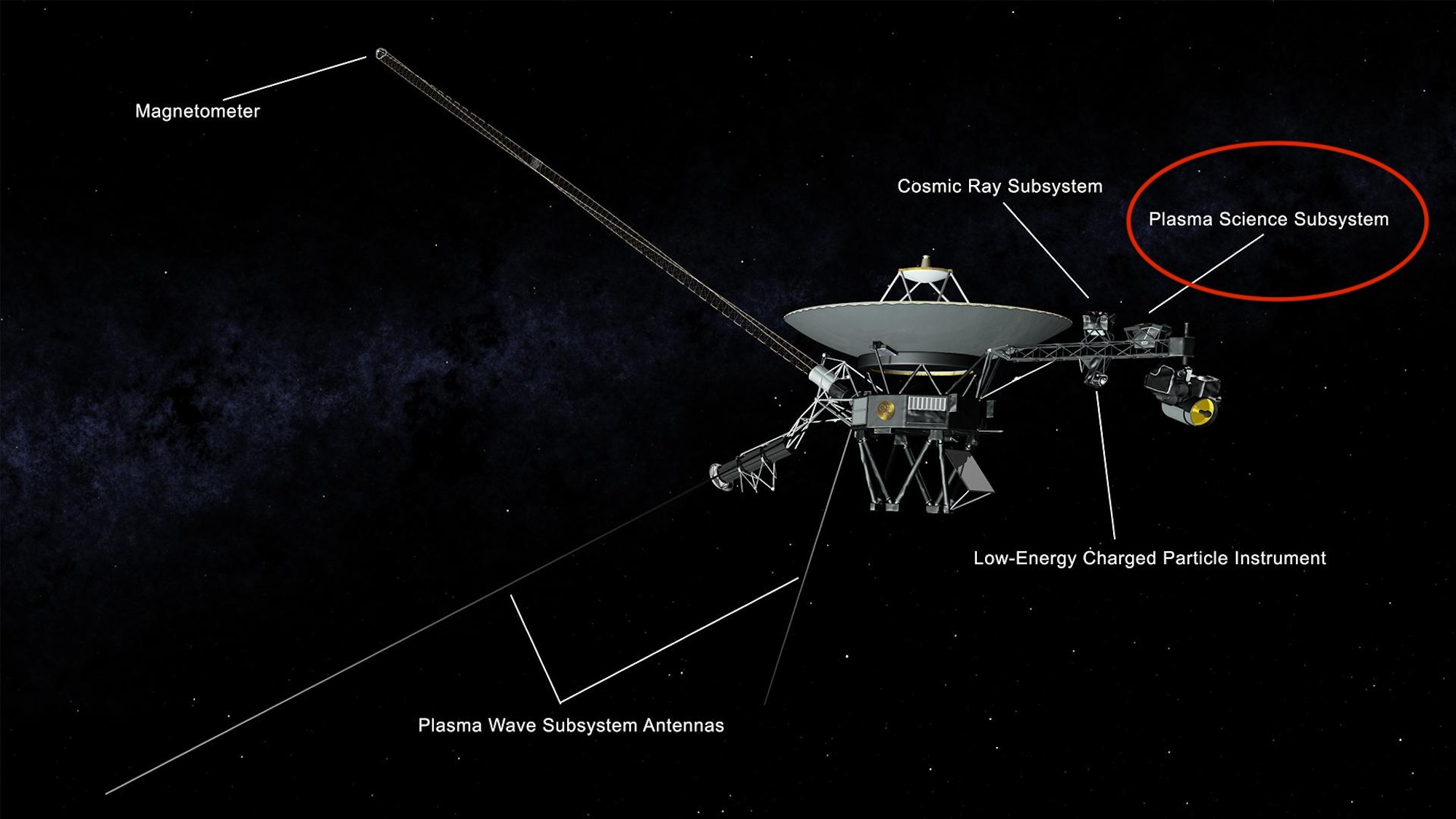 La NASA apagó una herramienta de la Voyager 2 para ahorrar energía