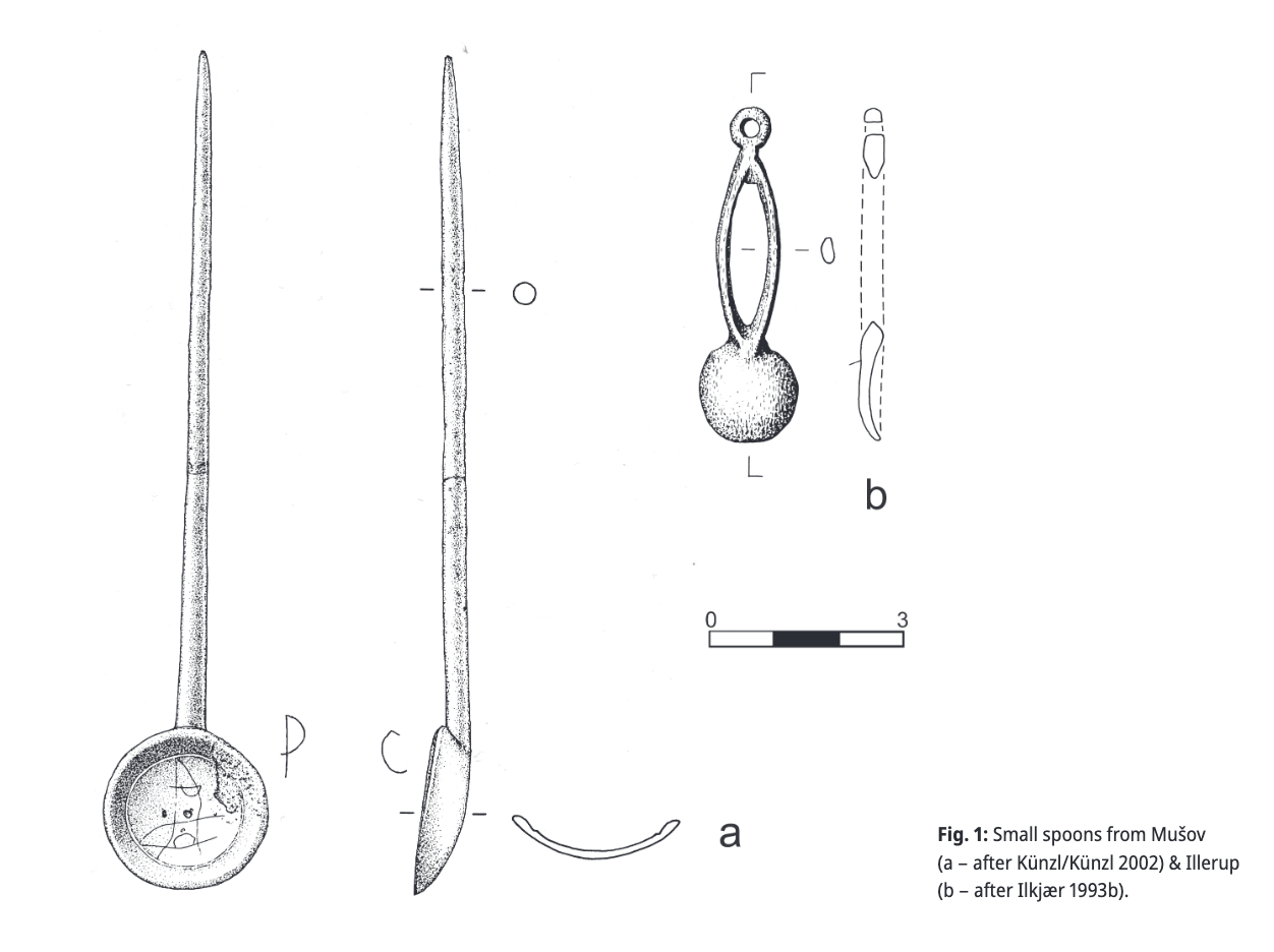 Diagrams of ancient spoon tools