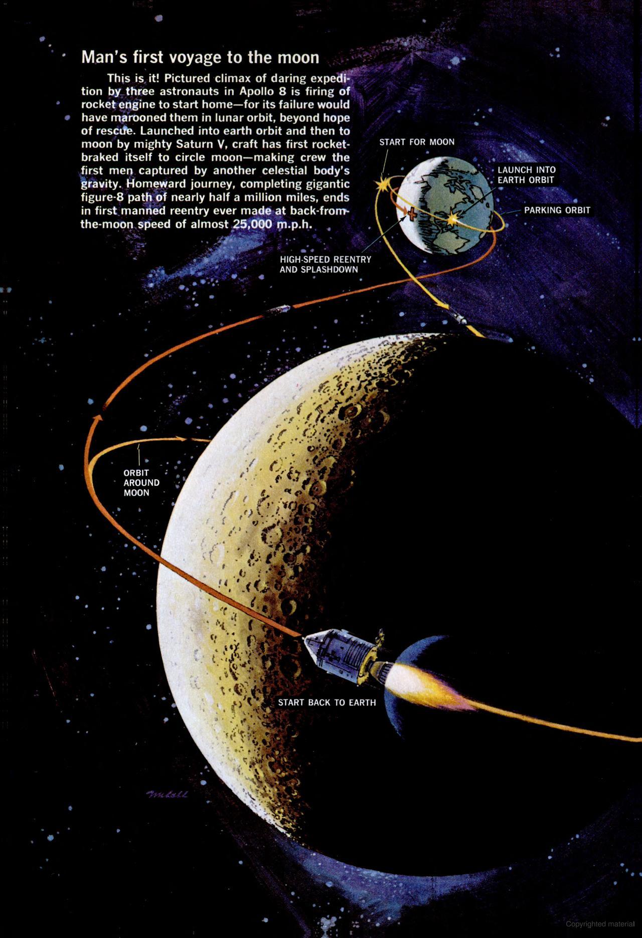 an illustration of apollo 8 orbiting the moon 