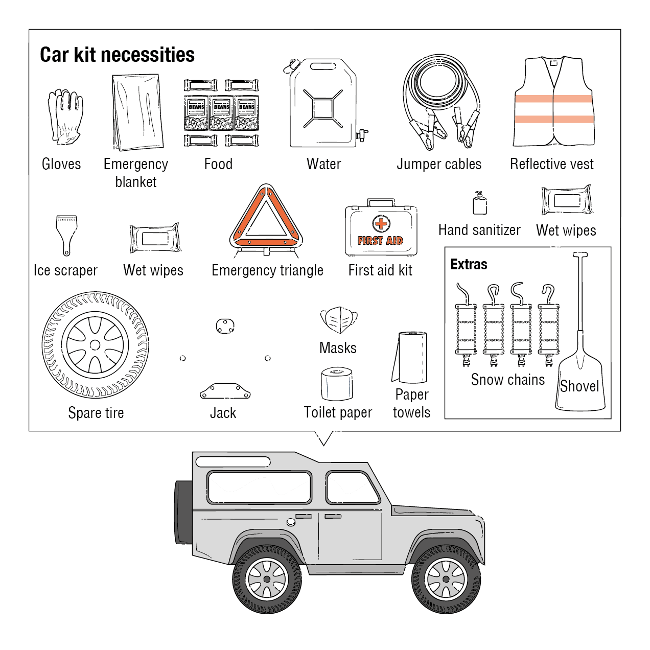 a graphic showing what to include in a car kit