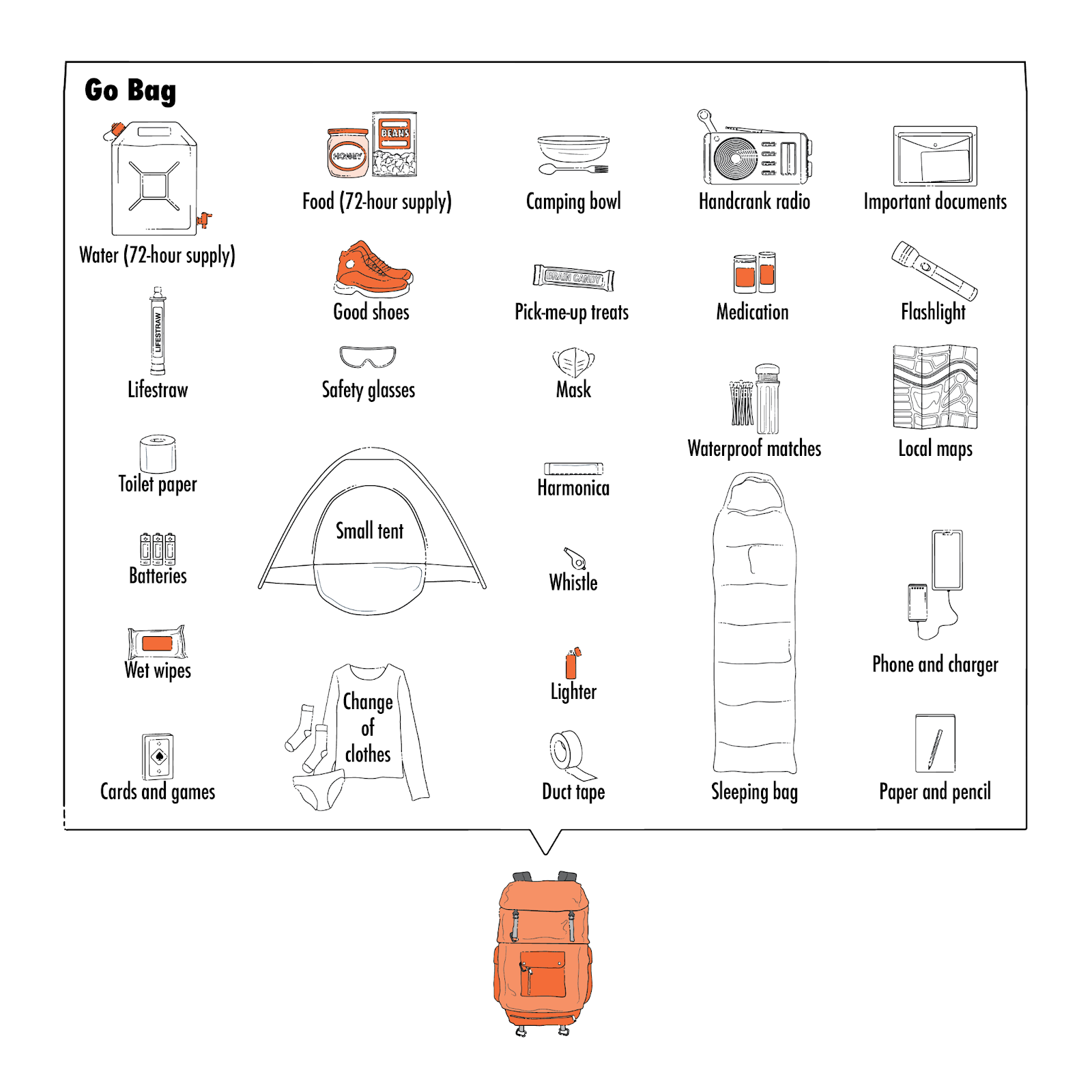 graphic of what should be included in a go bag