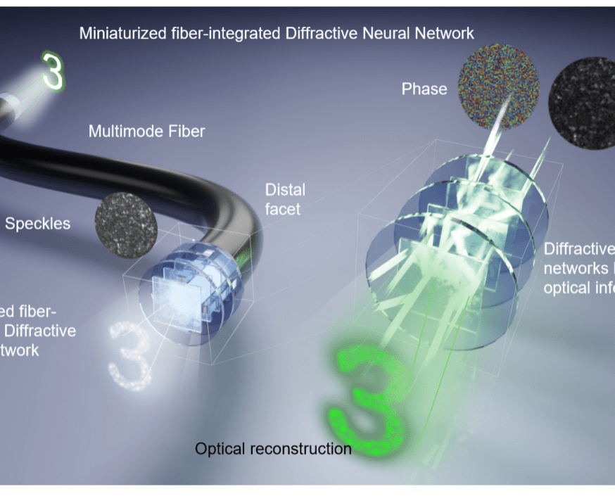 An illustration of the system tested using images of numerals transferred through fiber optic wires.