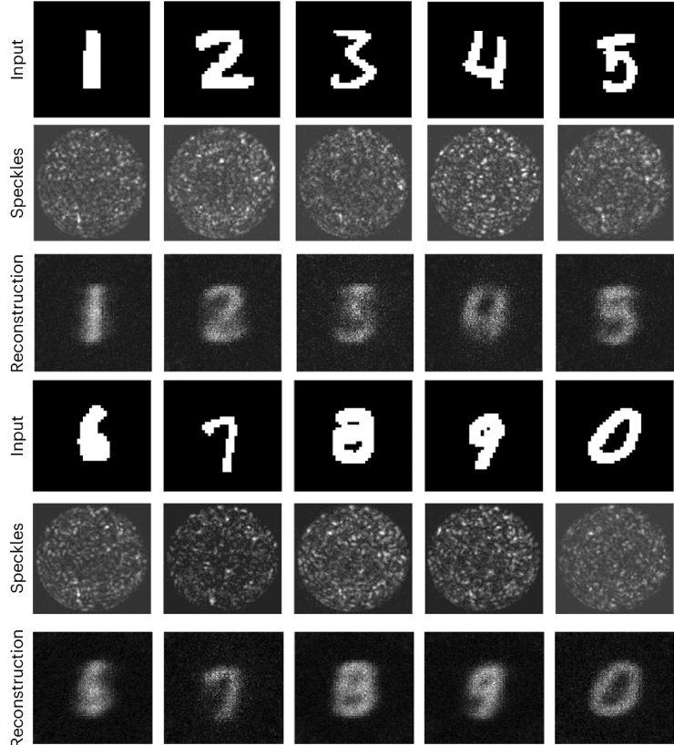 A graph showing the phases of data as it is processed through the optical AI chip. Credit: USST